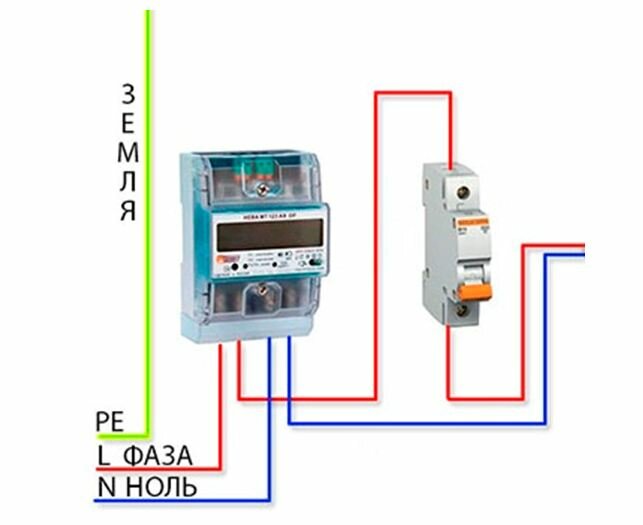 Compteur électrique avec télérelevé : principe de fonctionnement, appareil, avantages et inconvénients
