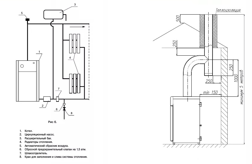 Comment installer un chauffe-eau à gaz dans la maison (algorithme étape par étape, documents, spécifications)