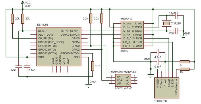 Compteur électrique avec télérelevé : principe de fonctionnement, appareil, avantages et inconvénients