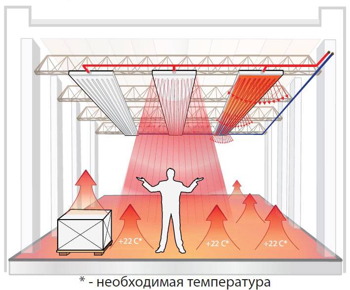 Comment choisir des panneaux chauffants infrarouges - types, principe de fonctionnement, caractéristiques