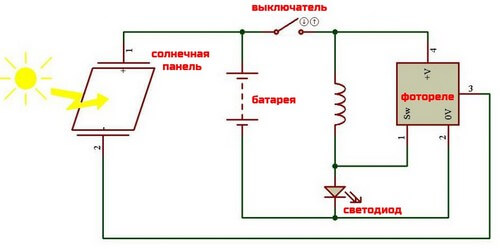 Éclairage public solaire : types de lampes autonomes et applications