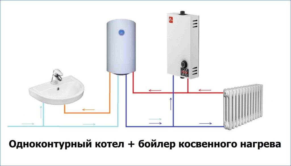 Chaudière à gaz à circuit unique pour chauffer une maison privée