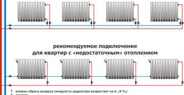 Fonctionnement des radiateurs de chauffage