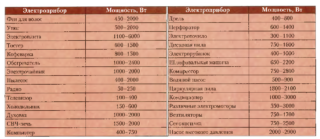 Pourquoi le compteur de gaz tremble-t-il beaucoup: analyse des causes et recommandations pour leur élimination