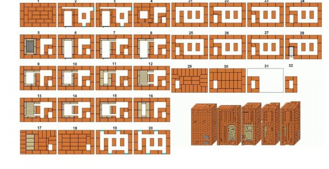 Four Kuznetsov: instructions étape par étape pour la fabrication