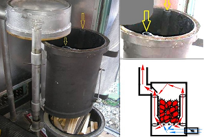 Fabriquer un four à pyrolyse pour la maison et les bains de vos propres mains