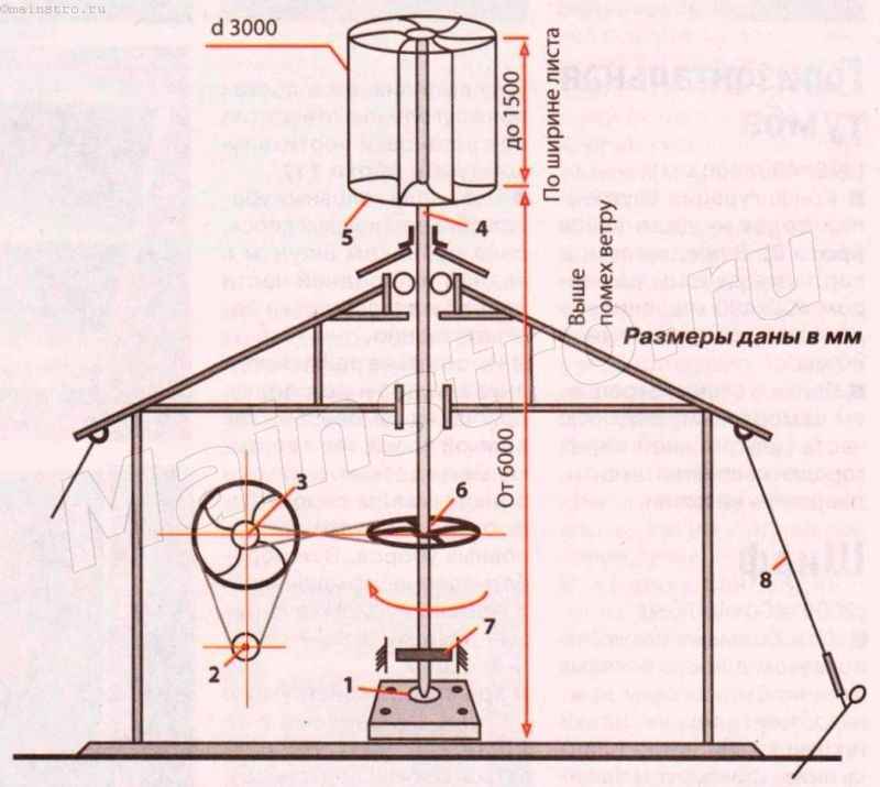 Éolienne à faire soi-même : une éolienne et un générateur, un générateur électrique 220v, comment faire une génération pour une maison