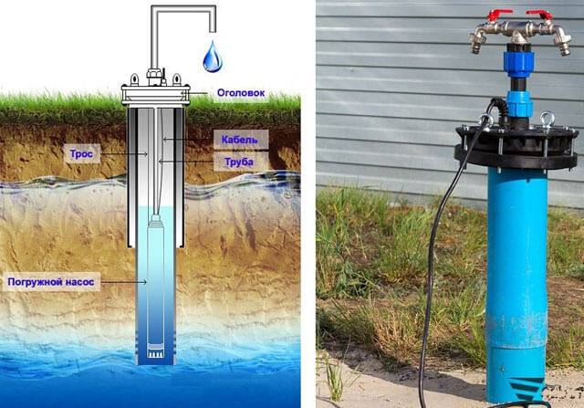 Comment bien nettoyer un puits : analyse détaillée de 3 méthodes d'autonettoyage