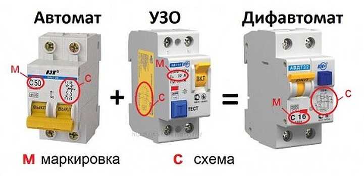 Disjoncteur différentiel : usage, types, marquage + conseils de choix