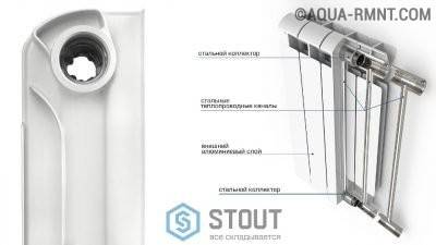 Quelles batteries de chauffage sont les meilleures pour un appartement
