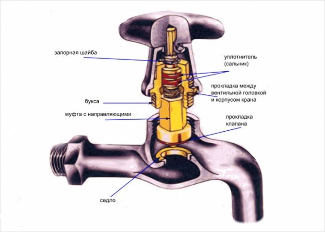 Appareil de bricolage et réparation d'un mitigeur monocommande