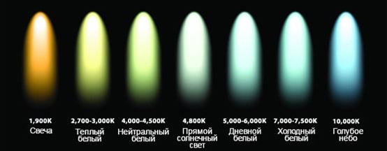 Lampes LED T8 : caractéristiques, comparaison avec les fluorescents + meilleurs fabricants