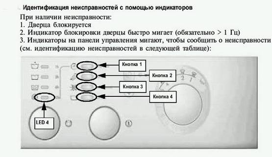 Réparation de machine à laver Indesit à faire soi-même: un aperçu des défauts courants et comment les réparer