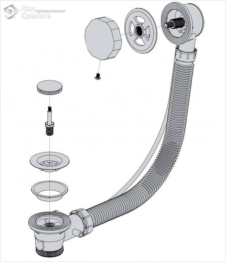 Comment assembler un drain d'évier: instructions pour installer un drain avec trop-plein