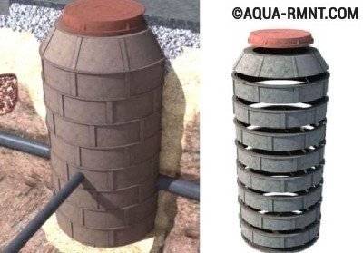 Puits d'égout en plastique : un aperçu des types de polyéthylène et de polymère