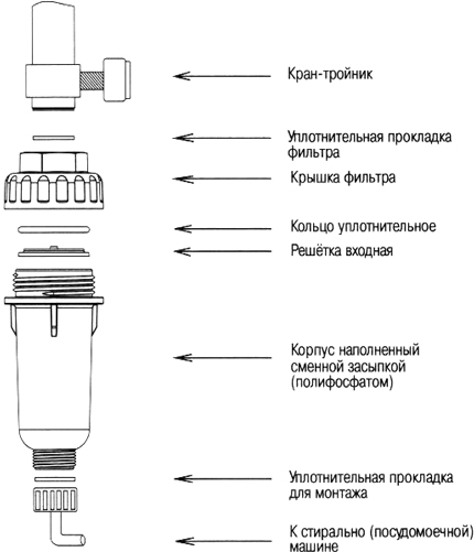 Filtre à eau à circulation pour lave-linge : nettoyage de l'alimentation en eau des appareils électroménagers