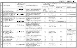 Codes d'erreur pour les climatiseurs de climat général