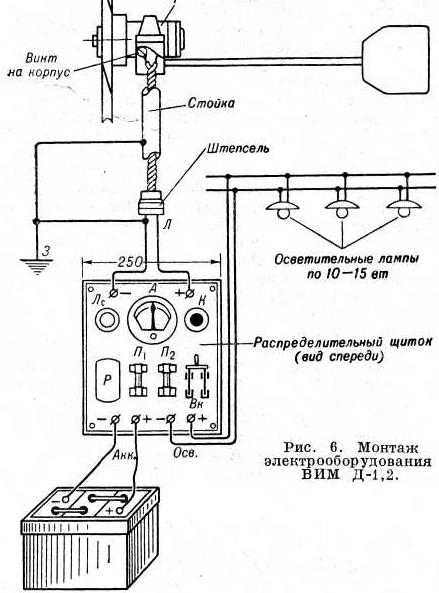 Éolienne à faire soi-même à partir d'une machine à laver: comment assembler soi-même une éolienne - point j