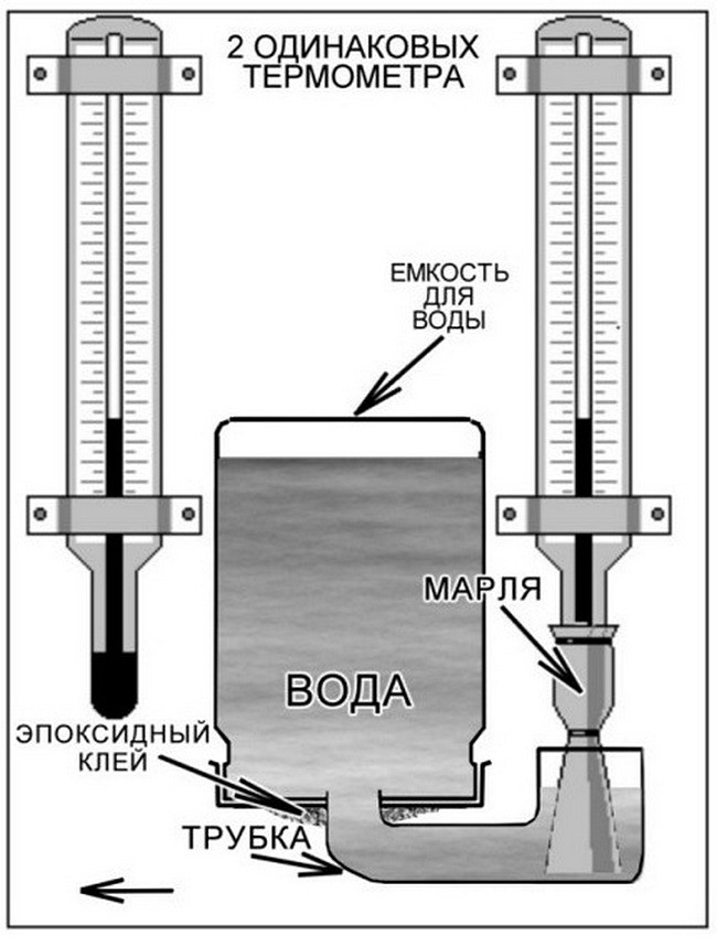 Humidimètre d'air à faire soi-même: instructions pour assembler un hygromètre