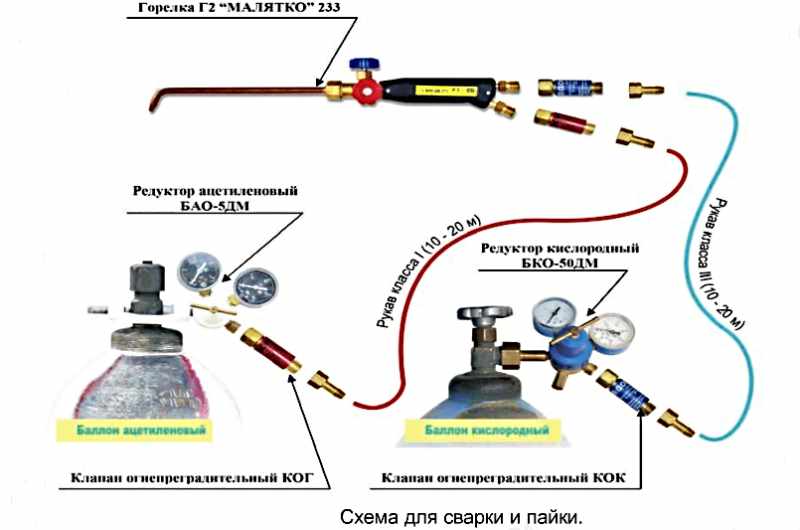 Brûleur à gaz - qu'est-ce que c'est, appareil, principe de fonctionnement, pourquoi est-il nécessaire, avantages et inconvénients