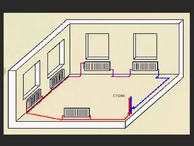 Système de chauffage monotube d'une maison privée