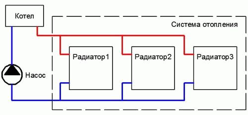 Calcul d'une pompe de circulation pour le chauffage dans des exemples et des formules
