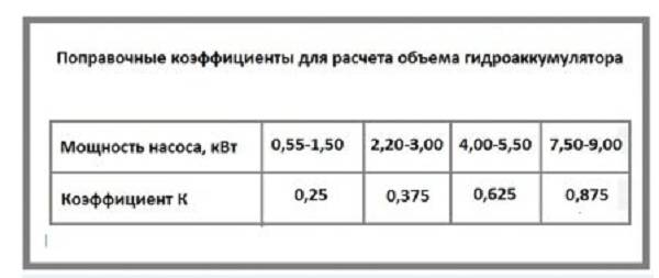 Sélection d'un réservoir à membrane pour un groupe de pompage de surpression