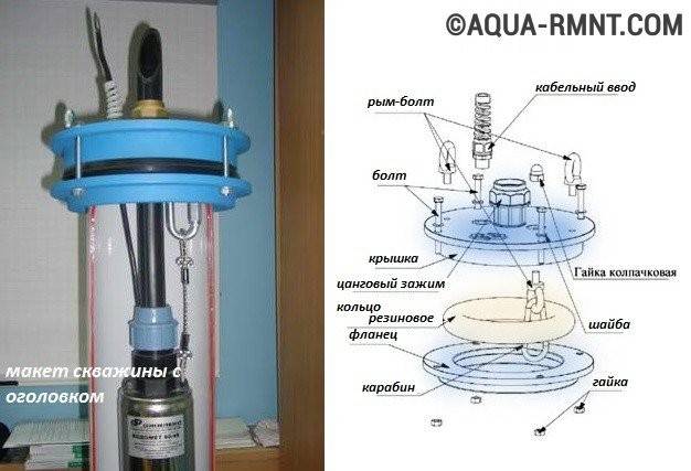 Tête de puits : une version forage étanche de diamètre 125 mm, comment la fabriquer et l'installer soi-même