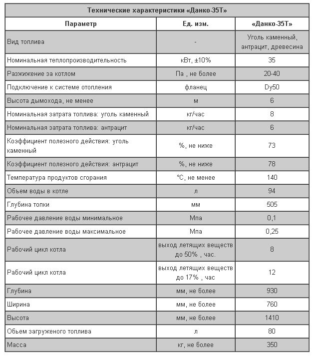 Chaudière à gaz Danko: variétés de types, principaux avantages des modèles