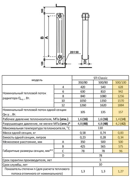 Radiateurs de chauffage en aluminium : caractéristiques techniques, comment choisir, appareil et types sur exemples de photos et vidéos
