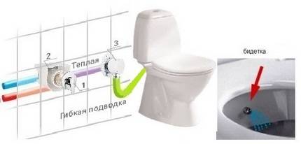 Cuvette de toilette avec fonction bidet: caractéristiques d'utilisation et de choix