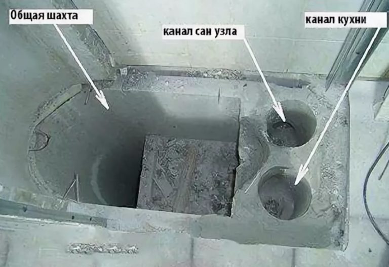 Élimination du tirage inversé dans la ventilation d'une maison privée