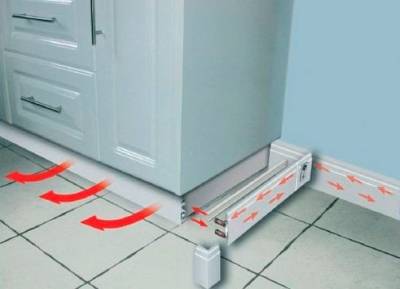 Plinthes chauffantes infrarouges