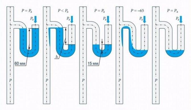D'où peuvent venir les mauvaises odeurs dans la salle de bain ?