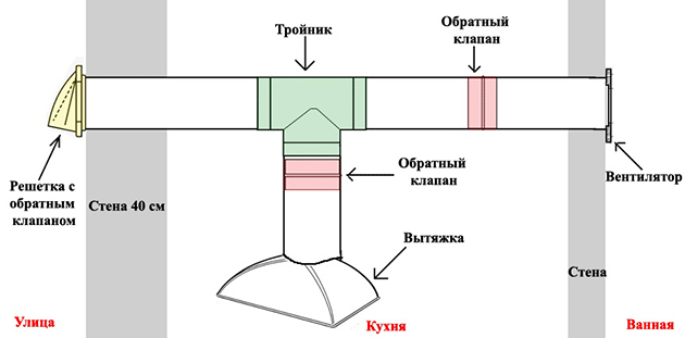 Ventilation par aspiration à travers le mur d'une maison privée: dispositif et principe de fonctionnement