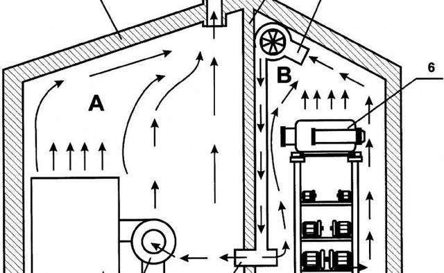 Ventilation d'une chaudière à gaz dans une maison privée: règles d'aménagement et méthodes d'installation