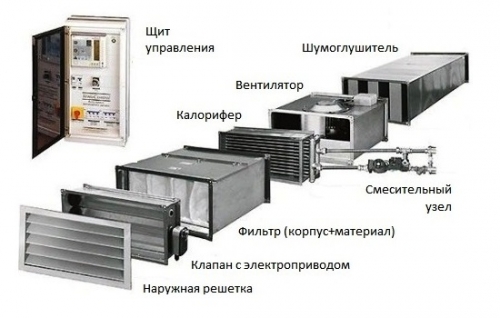 Connexion d'un ventilateur d'extraction dans une toilette