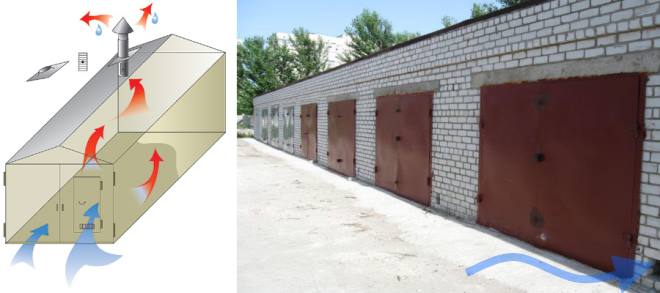 Comment faire de la ventilation dans un garage avec une cave