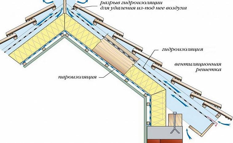 Ventilation dans une maison en bois: est-ce nécessaire et comment le faire