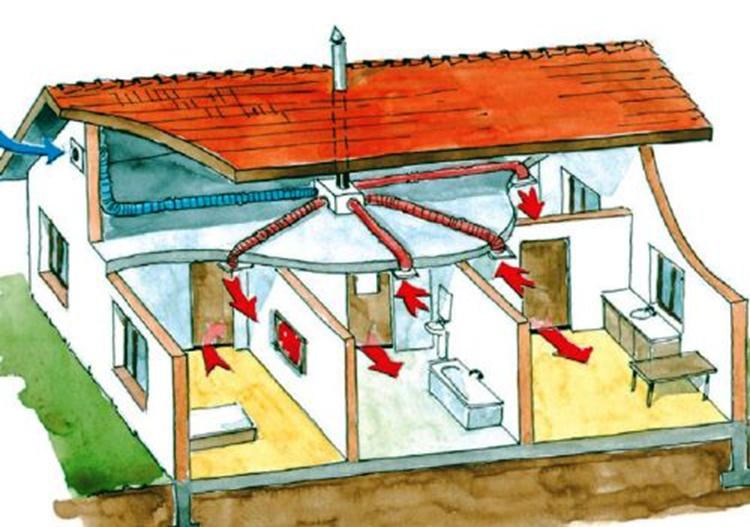 Ventilation dans une maison en bois: est-ce nécessaire et comment le faire