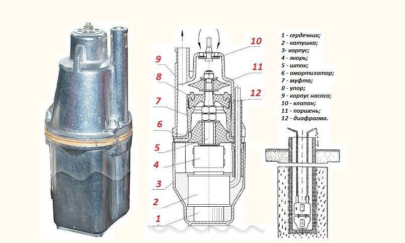 Réparation de la pompe Brook - comment démonter et dépanner correctement