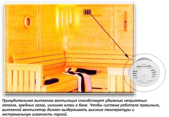 Comment se fait la ventilation dans un bain russe: règles générales et schémas détaillés de l'appareil