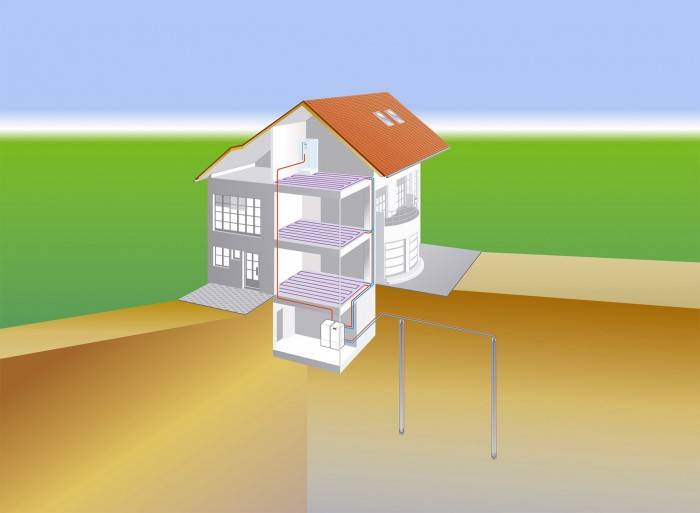 Une sélection des meilleures sources de chauffage alternatives pour une maison particulière