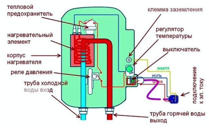 Chaudières à accumulation de chauffage indirect