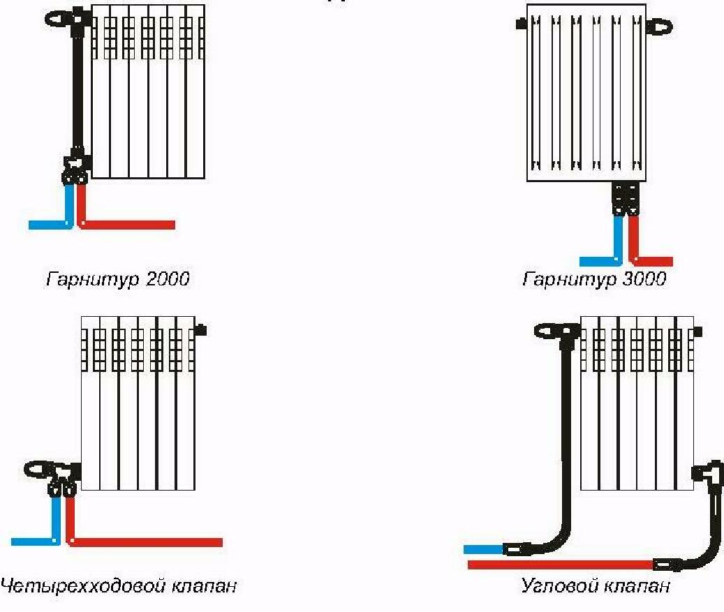 Attacher un radiateur de chauffage aux normes et exigences, instructions étape par étape, conseils