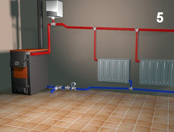 Système de chauffage fermé : caractéristiques de conception + sélection d'équipements