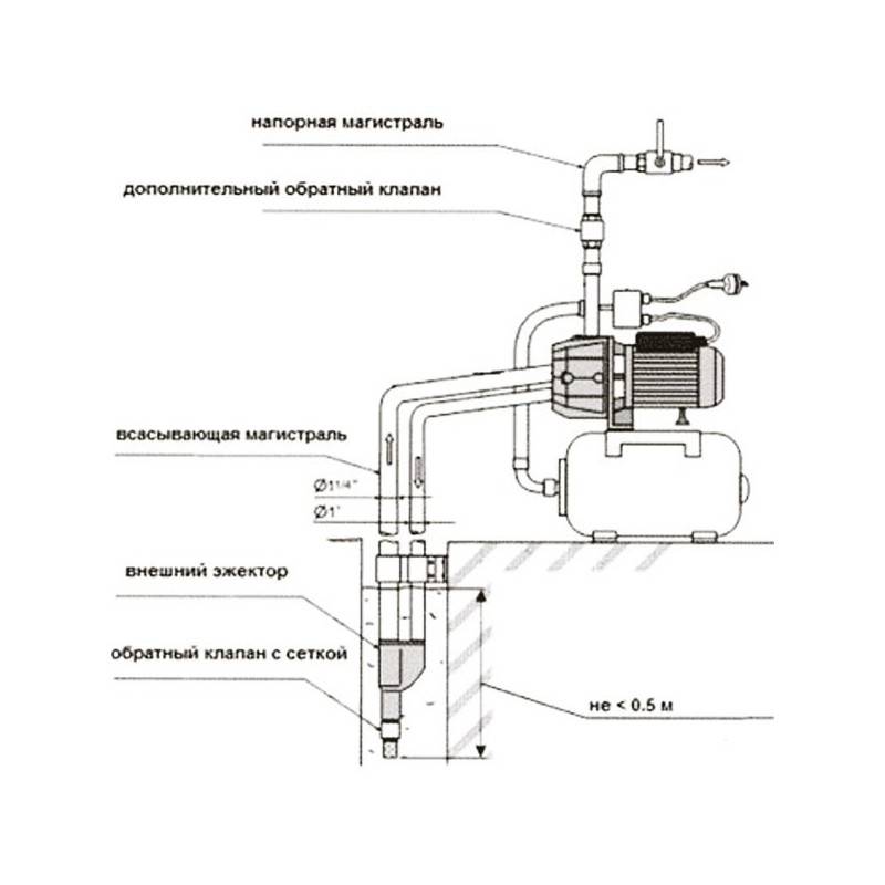 Clapet anti-retour: types, appareil, principe de fonctionnement, installation