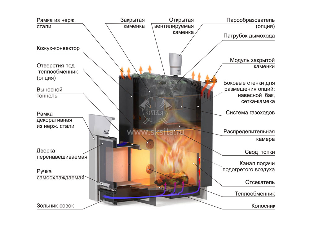 Le dispositif de la cheminée dans le bain pour un poêle à bois