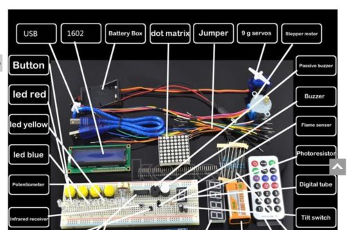 Maison intelligente basée sur les contrôleurs Arduino : conception et organisation de l'espace contrôlé