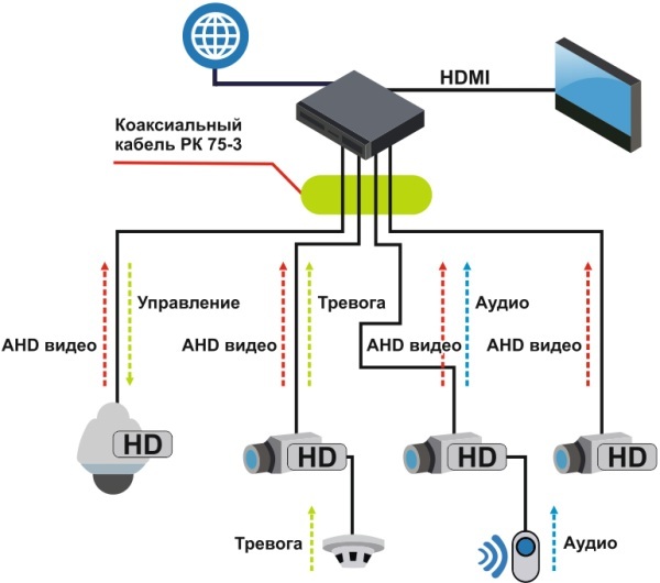 Les nuances de l'auto-installation de la vidéosurveillance de rue | portail sur les systèmes de vidéosurveillance et de sécurité